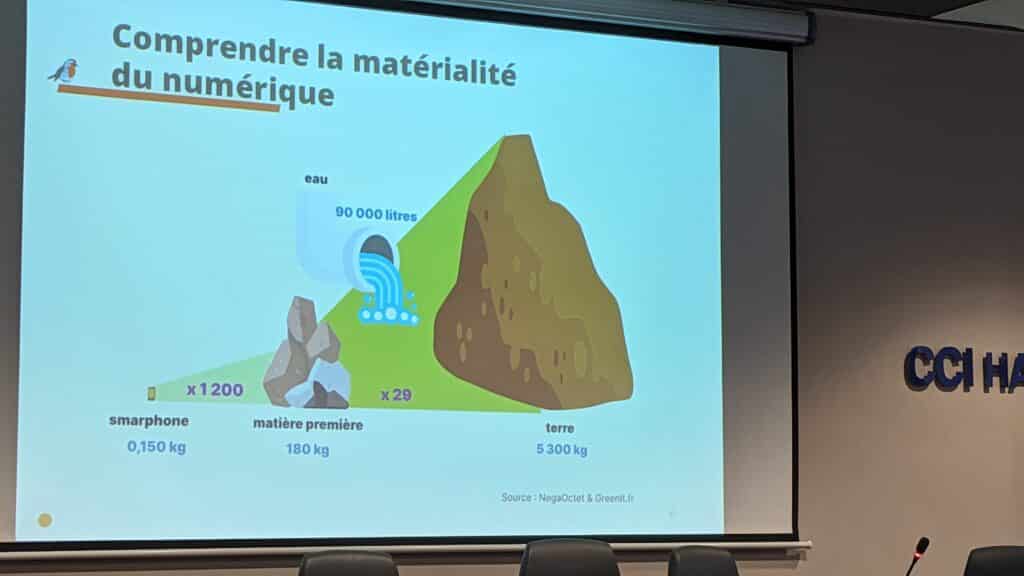 impact environnemental numerique