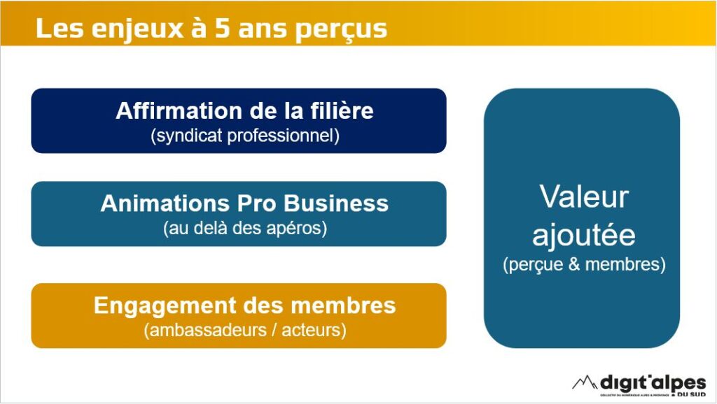 enjeux das 2025 2030